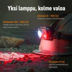 Fenix HP25R V2.0 1600lm Ladattava Otsalamppu -Sisustusvalo Kauppa 6942870308029 4