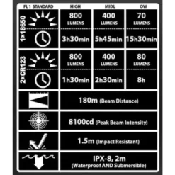 Nitecore P20UV Taskulamppu 9 Nitecore P20UV Taskulamppu -Sisustusvalo Kauppa 6952506401307 4