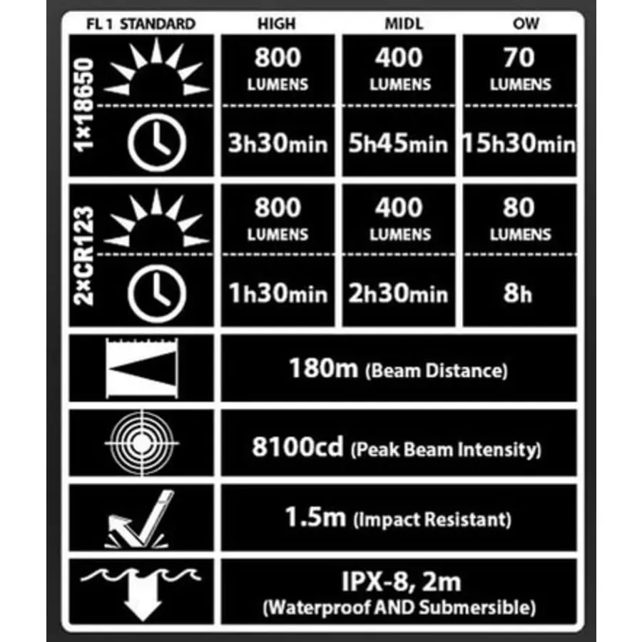 Nitecore P20UV Taskulamppu 6 Nitecore P20UV Taskulamppu - Image 4