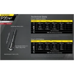 Nitecore P20 V2 Taskulamppu -Sisustusvalo Kauppa 6952506405930 4