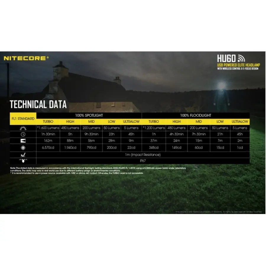 Nitecore HU60 Otsalamppu 7 Nitecore HU60 Otsalamppu - Image 5